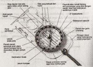 dasar-dasar-navigasi-2
