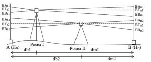 kesalahan-garis-bidik-6