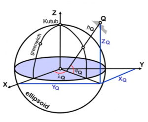 Geodesi Geometrik 005