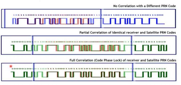 Penentuan Jarak CODE dan FASE dalam Sistem GNSS 001_compress