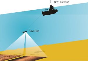 Side Scan Sonar Samping untuk mendeteksi laut - Alat survey yang digunakan ketika survey Laut Hidrografi - Artikel Pemetaan Indosurta Group
