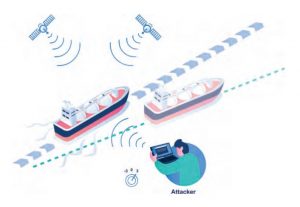 Beginilah Cara Kerja Spoofing Sinyal GPS - Apa itu Jamming dan Spoofingdan apa pengaruhnya untuk pengukuran GPS - Artikel Geodesi Pemetaan Survey Indosurta Group.png