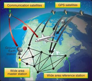 Cara Kerja Komunikasi Satelit dengan Pesawat Terbang melalui Stasiun Parabola - Peran Penting GPS dalam Dunia Penerbangan Aeronautika - Artikel Geodesi Pemetaan Survey Indosurta Group