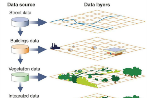 Data Geografis - Integrasi Data Geografis untuk Perencanaan Perkotaan - Artikel Surveyor Hidrografi Indosurta Group