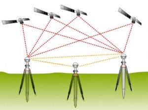 Ilustrasi Pengukuran Survey Metode Statik - Manakah yang lebih baik antara Survei Statik, RTK atau PPK - Artikel Blog Alat Survey Pemetaan Geodesi Geomatika Indosurta Group.