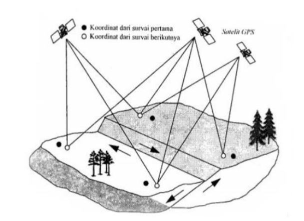 Perhitungan Deformasi Gempa Bumi - Peran Penting GNSS untuk Monitoring Deformasi - Artikel Blog Alat Survey Pemetaan Geodesi Geomatika Indosurta Group