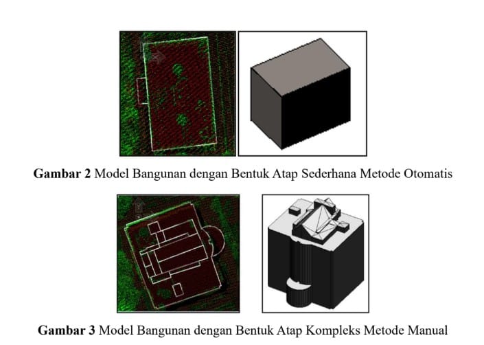 Model bangunan dengan bentuk atas sederhana dan kompleks