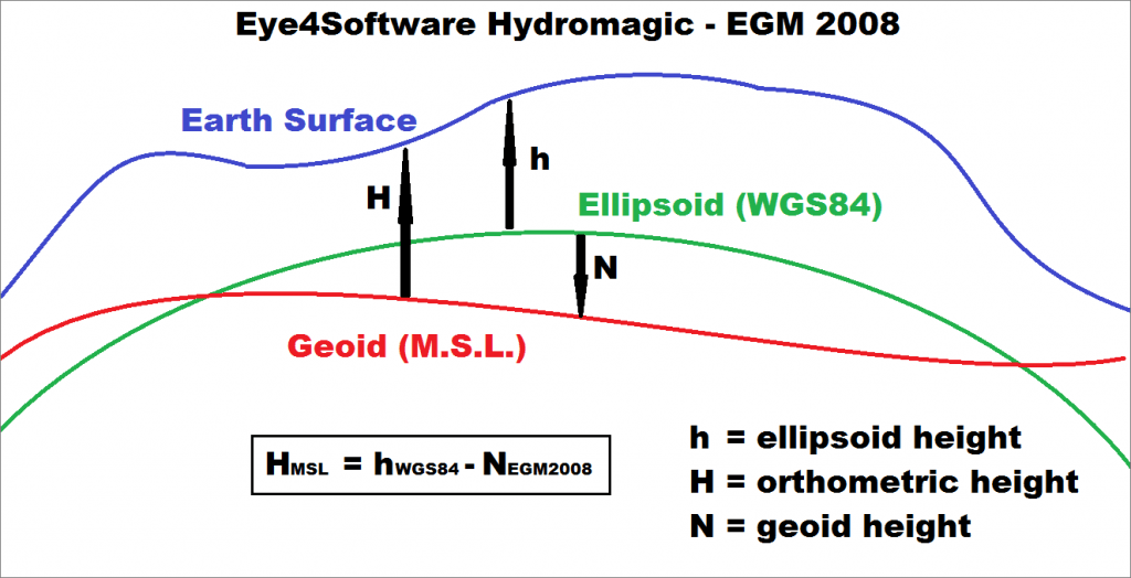 egm 2008