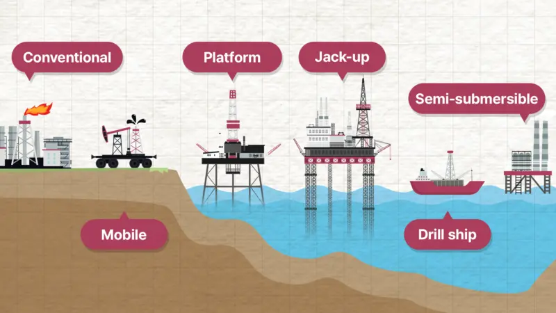 Perkembangan Teknologi dalam Drilling