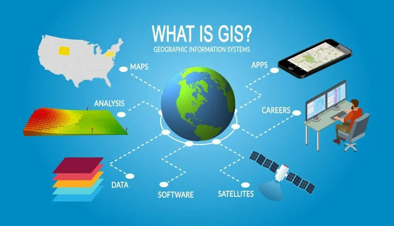 Sistem Informasi Geografis (SIG) Pengertian dan Aplikasinya