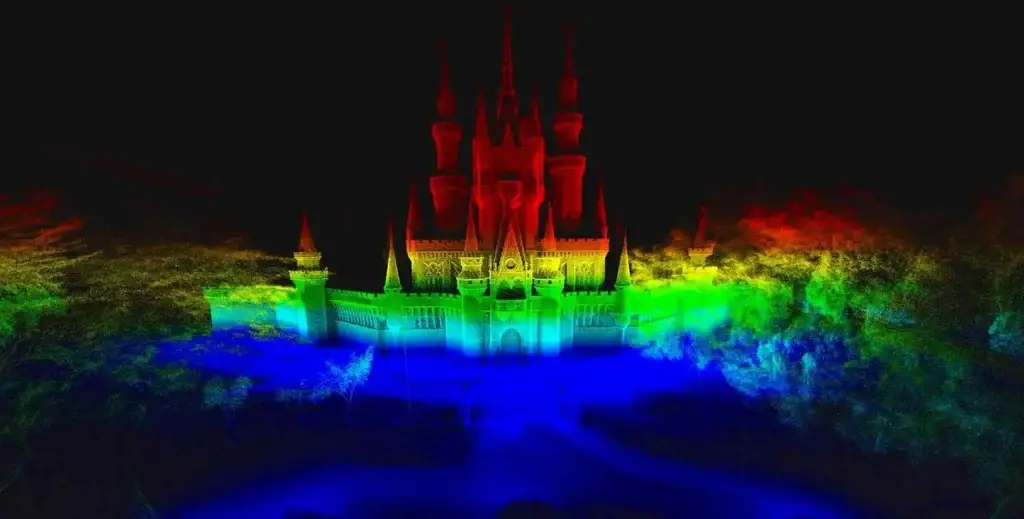 Pengolahan Point Cloud dengan Hi-LiDAR