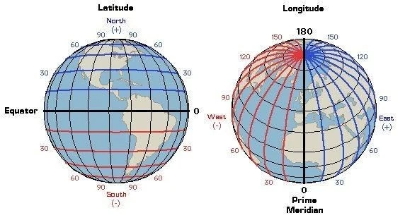 Jangan Sampai Tertukar Latitude dan Longitude
