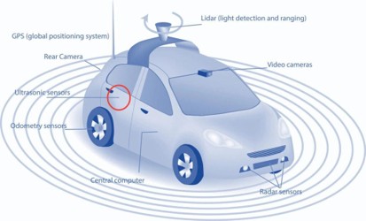 CORS untuk Autonomous Vehicle